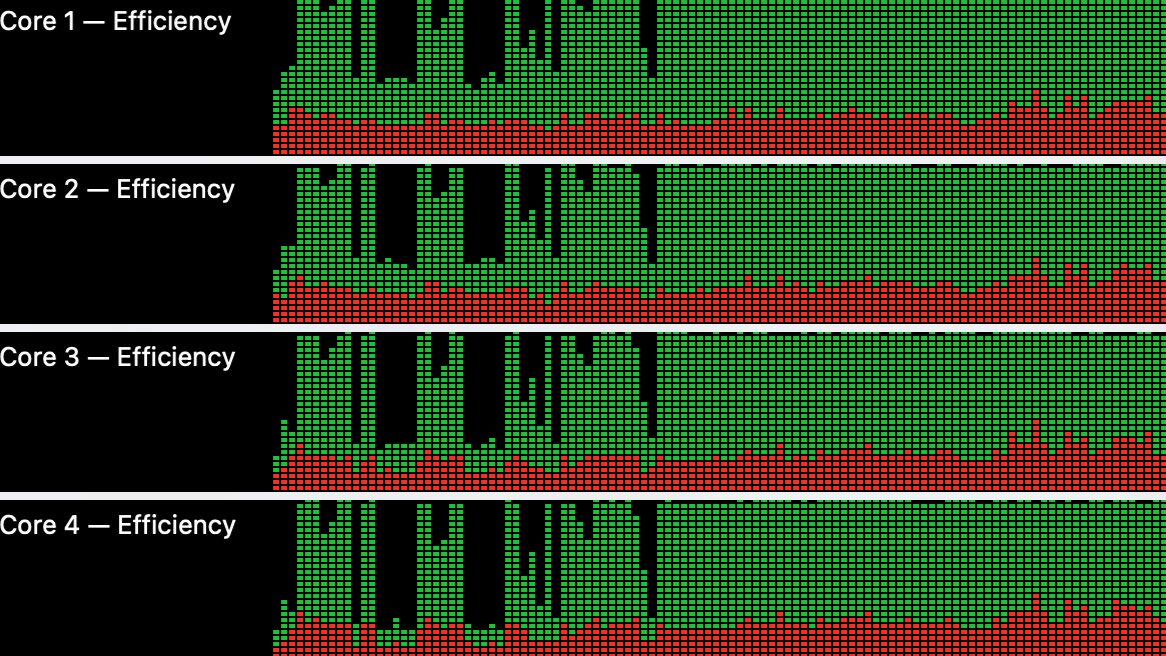 How 32 agents write code for me in parallel, with vanilla Claude Code